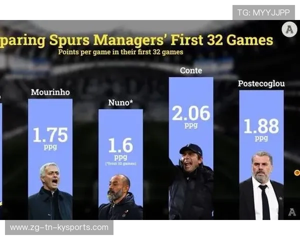 热刺的欧冠资格：波斯特科格鲁能否保住前四？，热刺后卫世界波